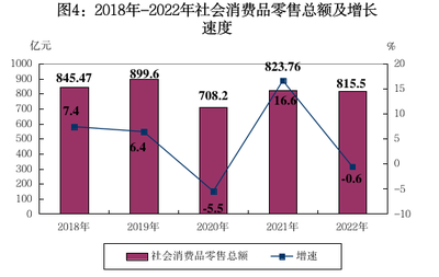 2022年珠海市香洲区针纺织品销售市场回顾与发展态势分析